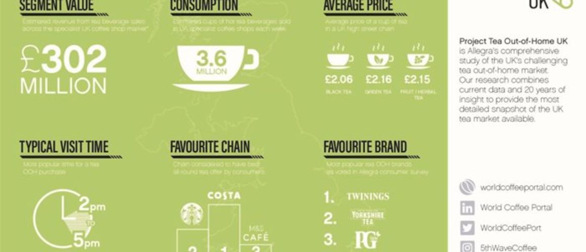 Project-Tea-UK-2019-Infographic